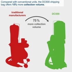 Scheppach Spaanafzuiging DC500 -Meubelgereedschap Winkel scheppach spaanafzuiging afzuiginstallatie dc500 5206.jpg 1200x600 f1ae0ebc88